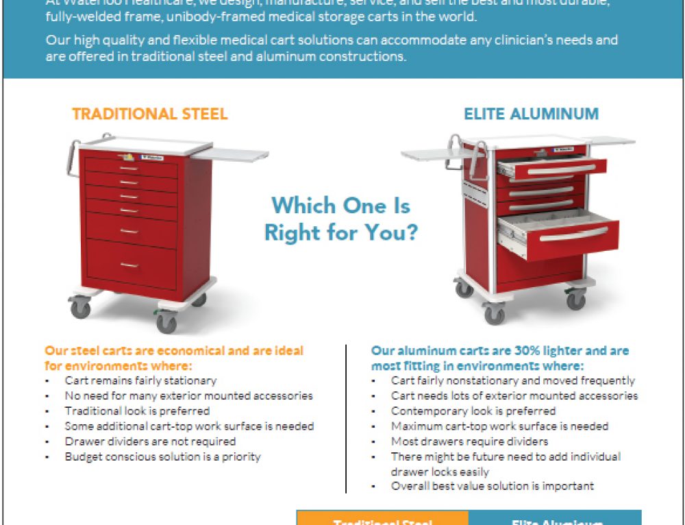 Medical Cart Maintenance 101: Clean Smarter, Not Harder - Waterloo ...